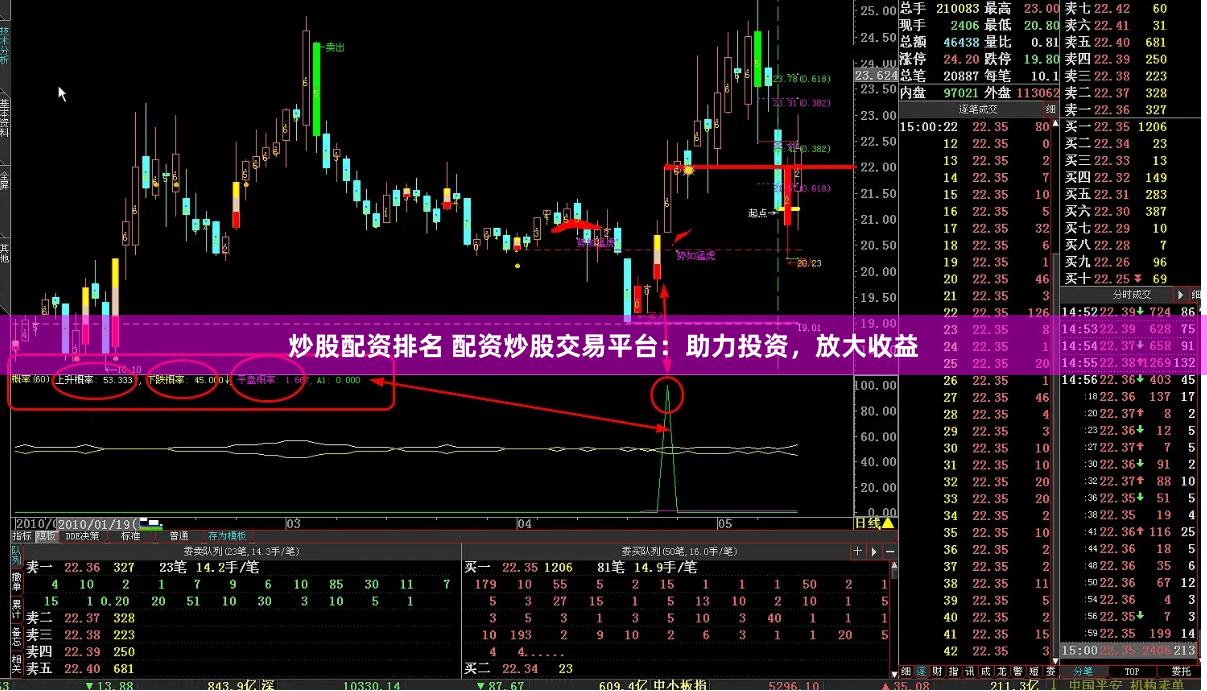 炒股配资排名 配资炒股交易平台：助力投资，放大收益