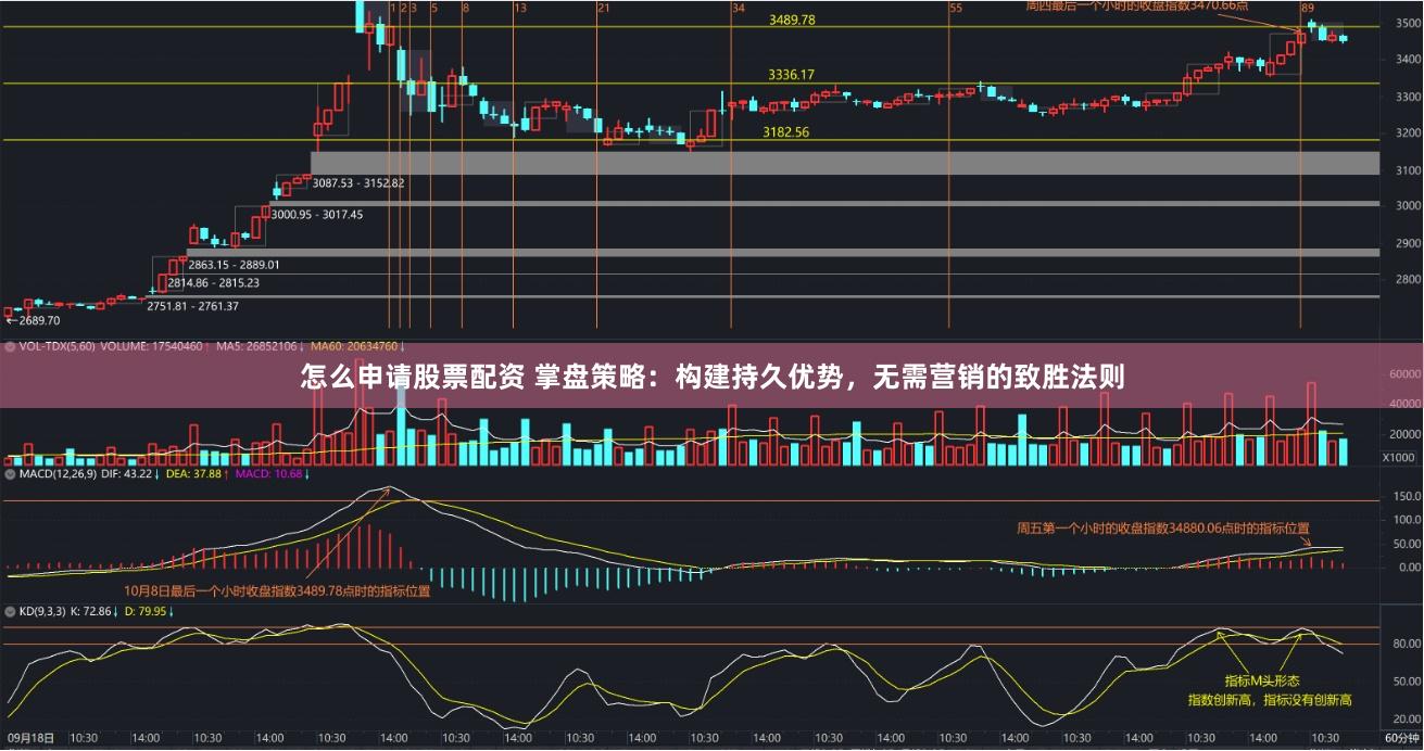 怎么申请股票配资 掌盘策略：构建持久优势，无需营销的致胜法则