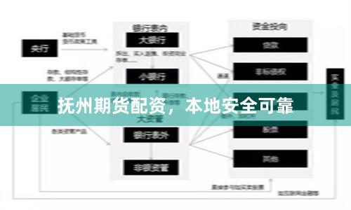 抚州期货配资，本地安全可靠