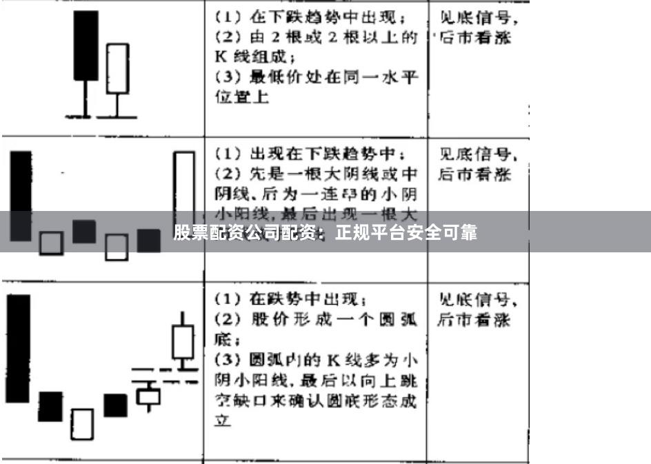 股票配资公司配资：正规平台安全可靠